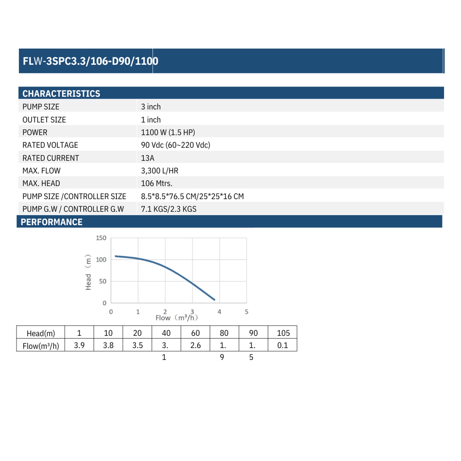 3inch 90VDC 1100W 106M Stainless Steel Reinforced Nylon Impeller Solar Deep Well Submersible Pump