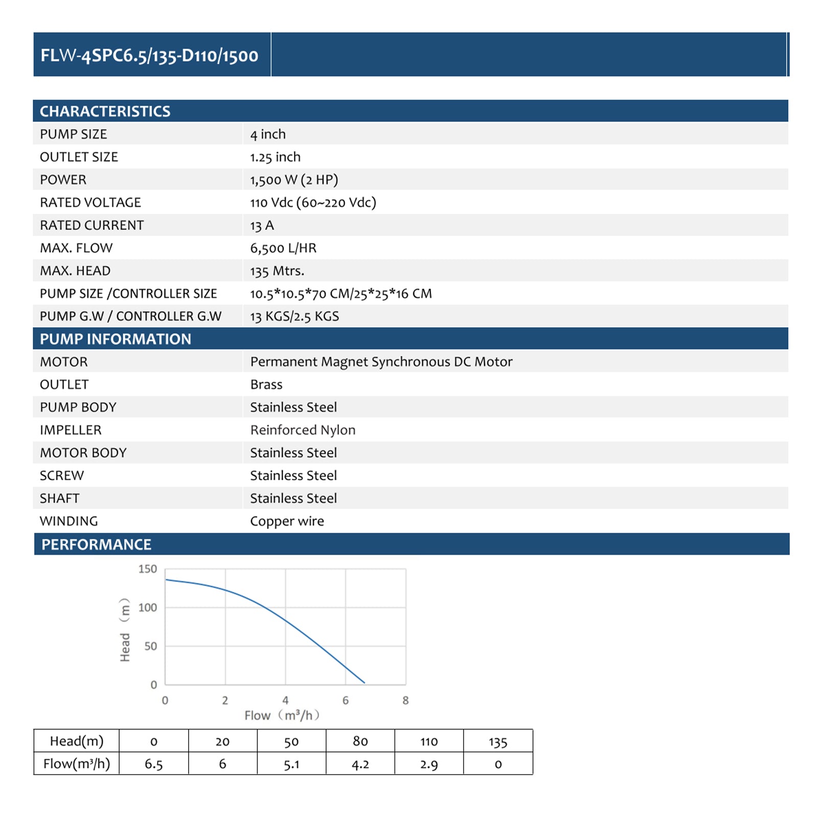 4inch 110VDC 1500W 135M Stainless Steel Reinforced Nylon Impeller Solar Deep Well Submersible Pump