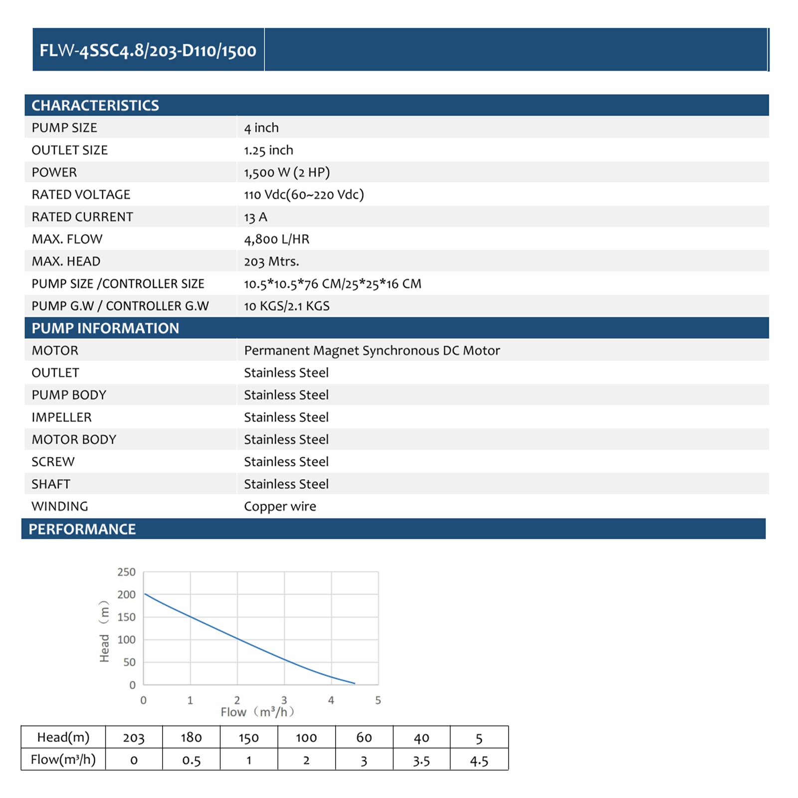 110 V 1500 W Edelstahl-Tauchpumpe mit Spiralverzahnung