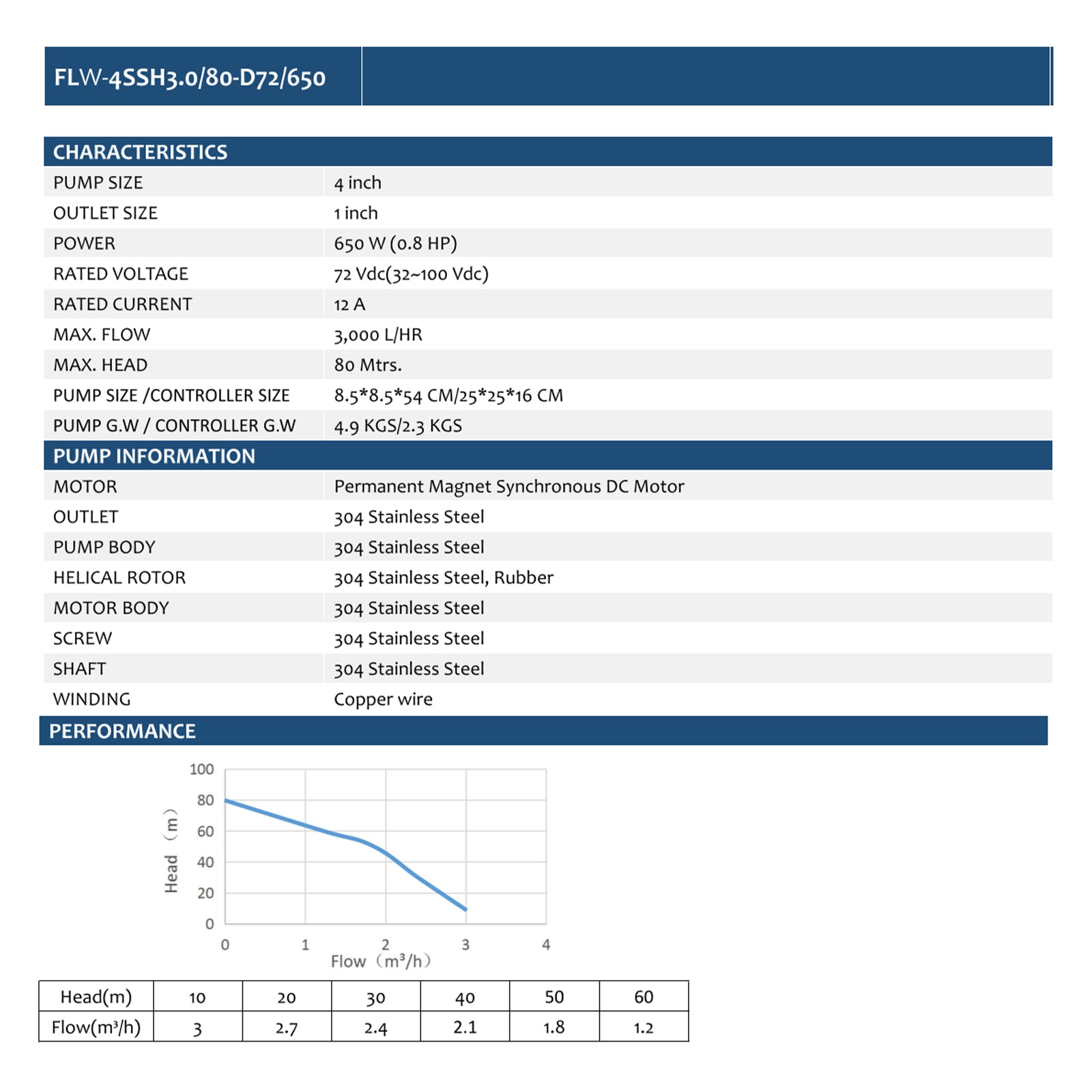4inch 72VDC 650W 80M Stainless Steel Solar Deep Well Pump