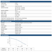 380 V, 7,5 kW, Edelstahl-Tauchpumpe mit Spiralverzahnung