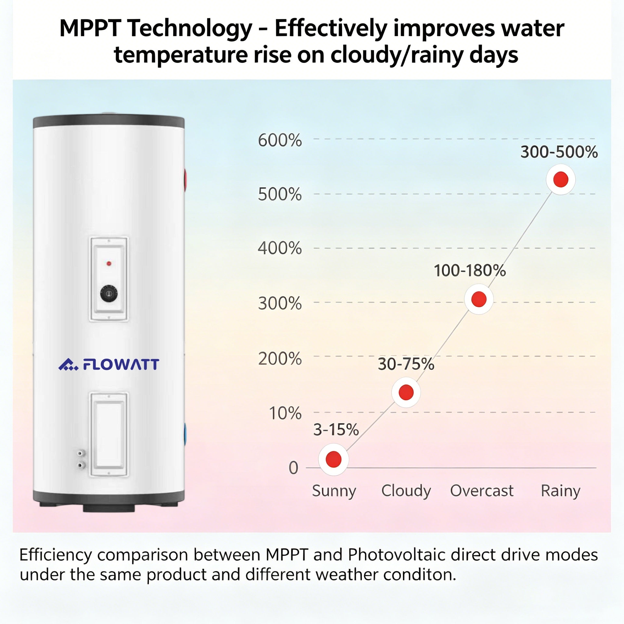 500L_Floor-standing_Photovoltaic_Water_Heater_Tank-1.jpg