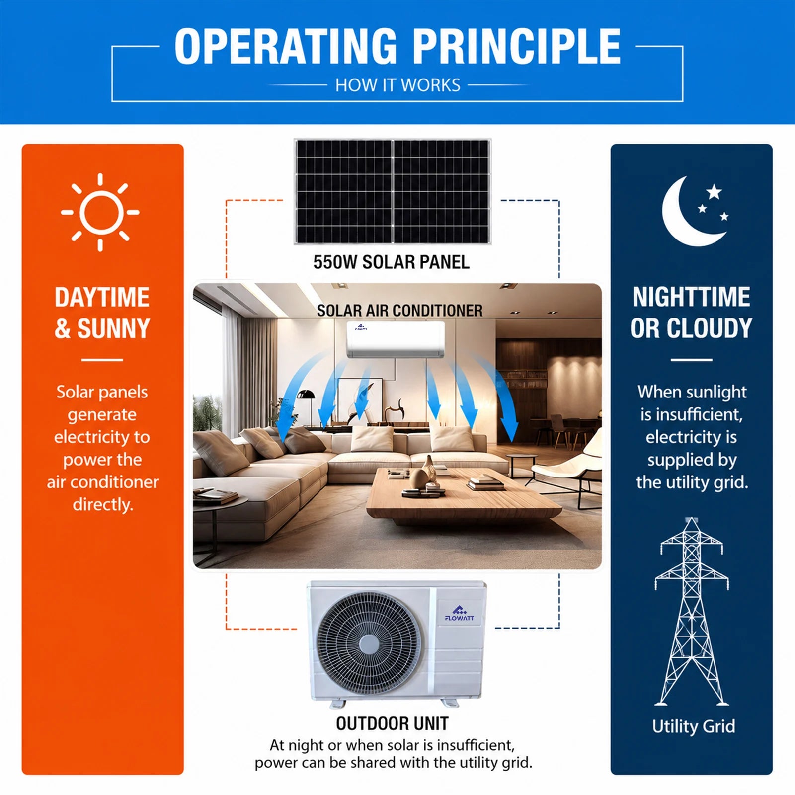 BModeSingle-CoolingGrid-ConnectedHybridSolarAirConditioning_13.webp