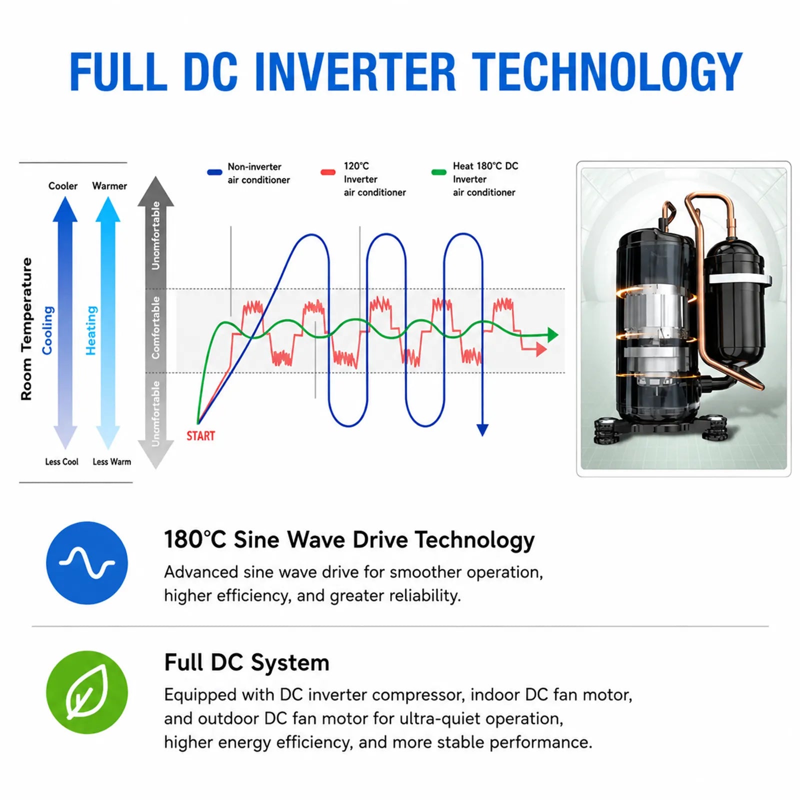 9000BTU Hybrid Solar Air Conditioner DC Inverter AC with Solar Direct Drive & Grid Backup