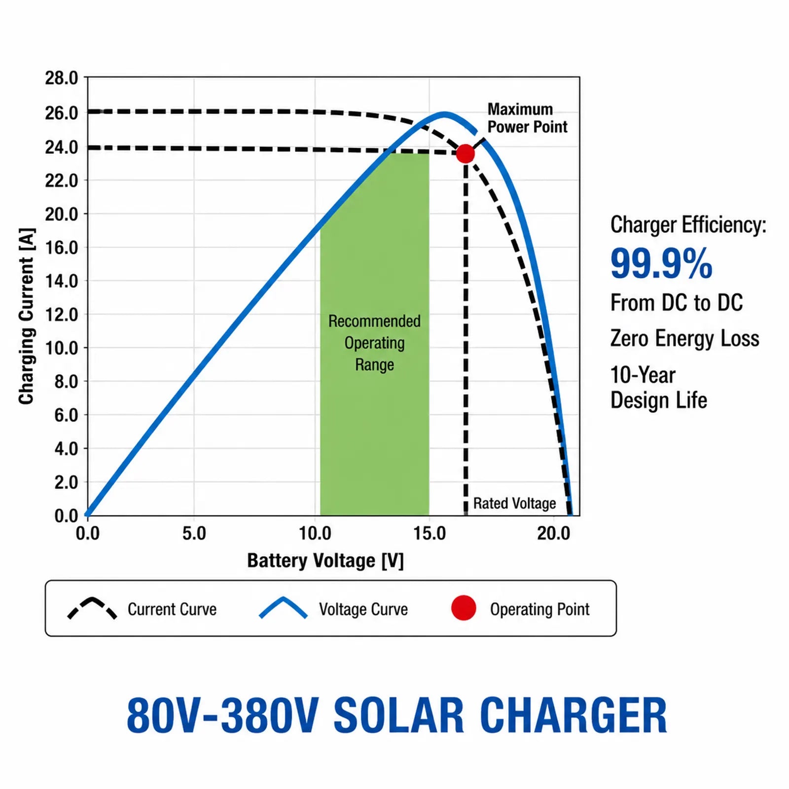 9000BTU Hybrid Solar Air Conditioner DC Inverter AC with Solar Direct Drive & Grid Backup