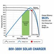 9000BTU Hybrid Solar Air Conditioner DC Inverter AC with Solar Direct Drive & Grid Backup