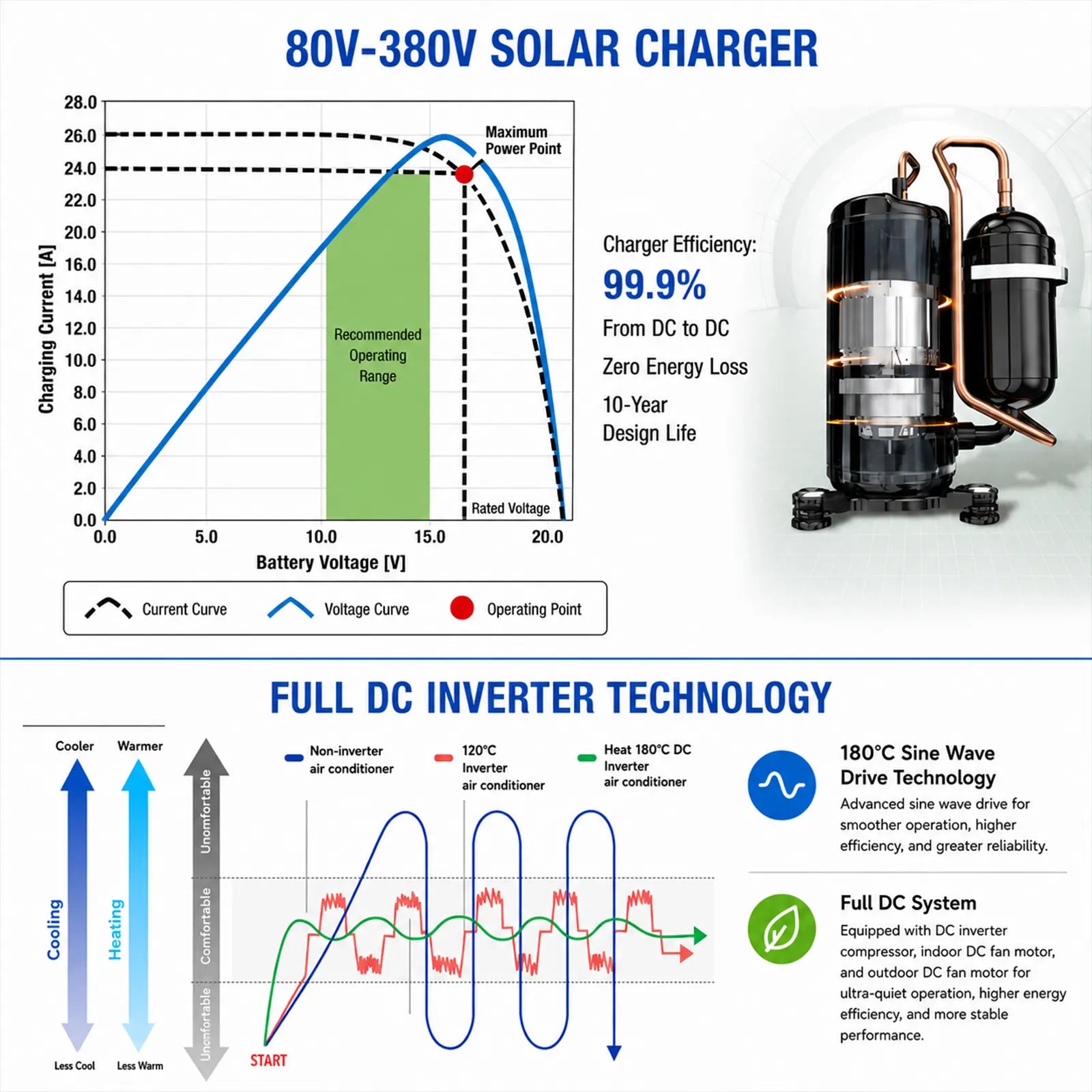 B_Mode_Single-Cooling_Grid-Connected_Hybrid_Solar_Air_Conditioning_6.webp