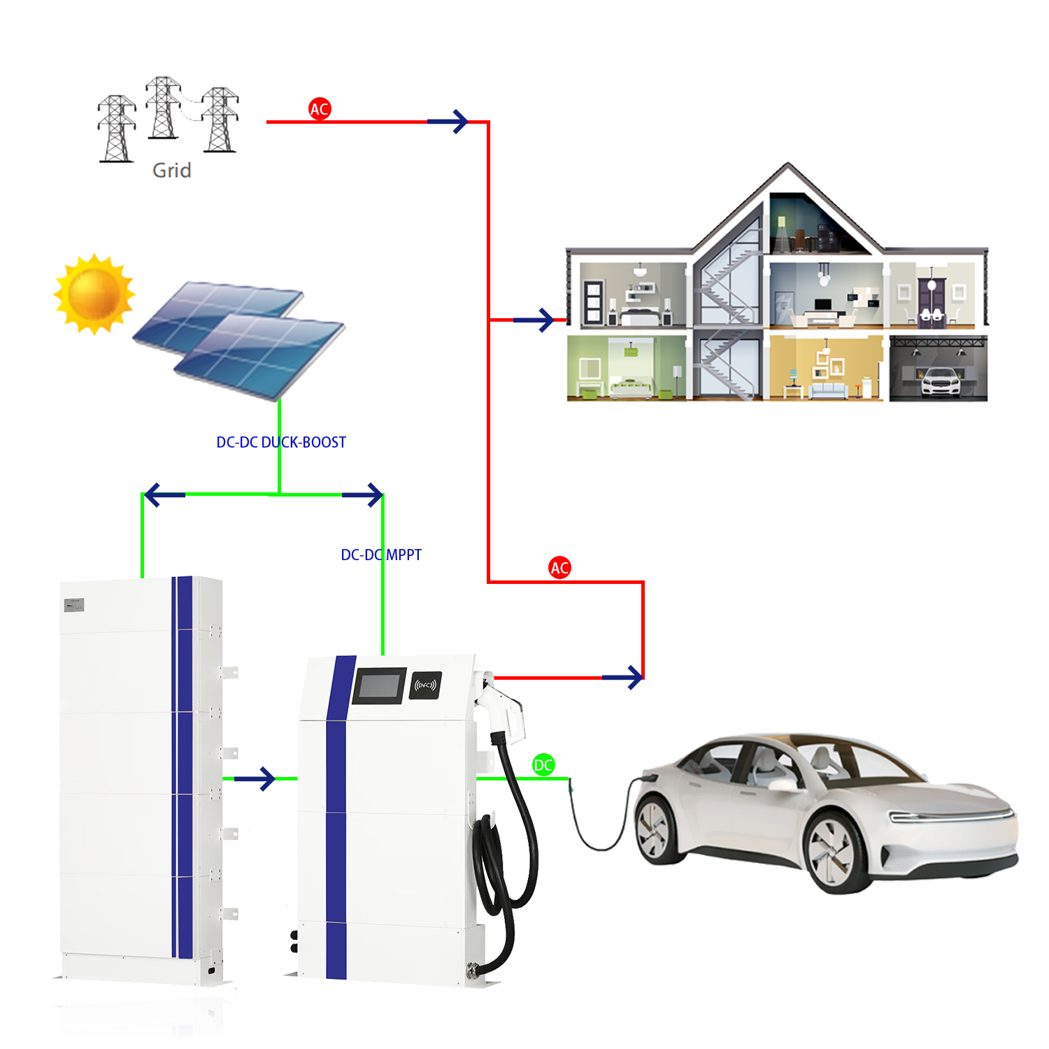 Flowatt FEV Series 30KW Solar Charging Cabinet For Electric Vehicle Charging Station Energy Storage System