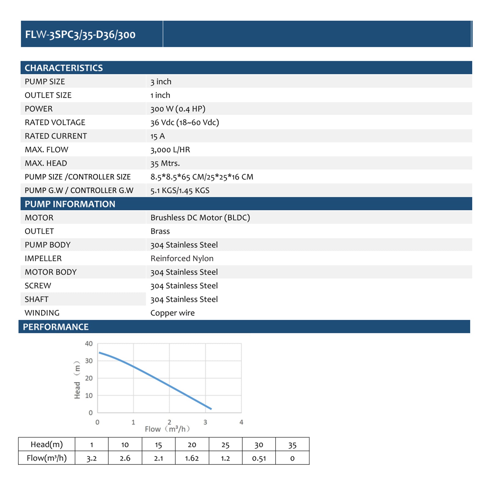 3inch 36VDC 300W 35M Stainless Steel Reinforced Nylon Impeller Solar Deep Well Submersible Pump