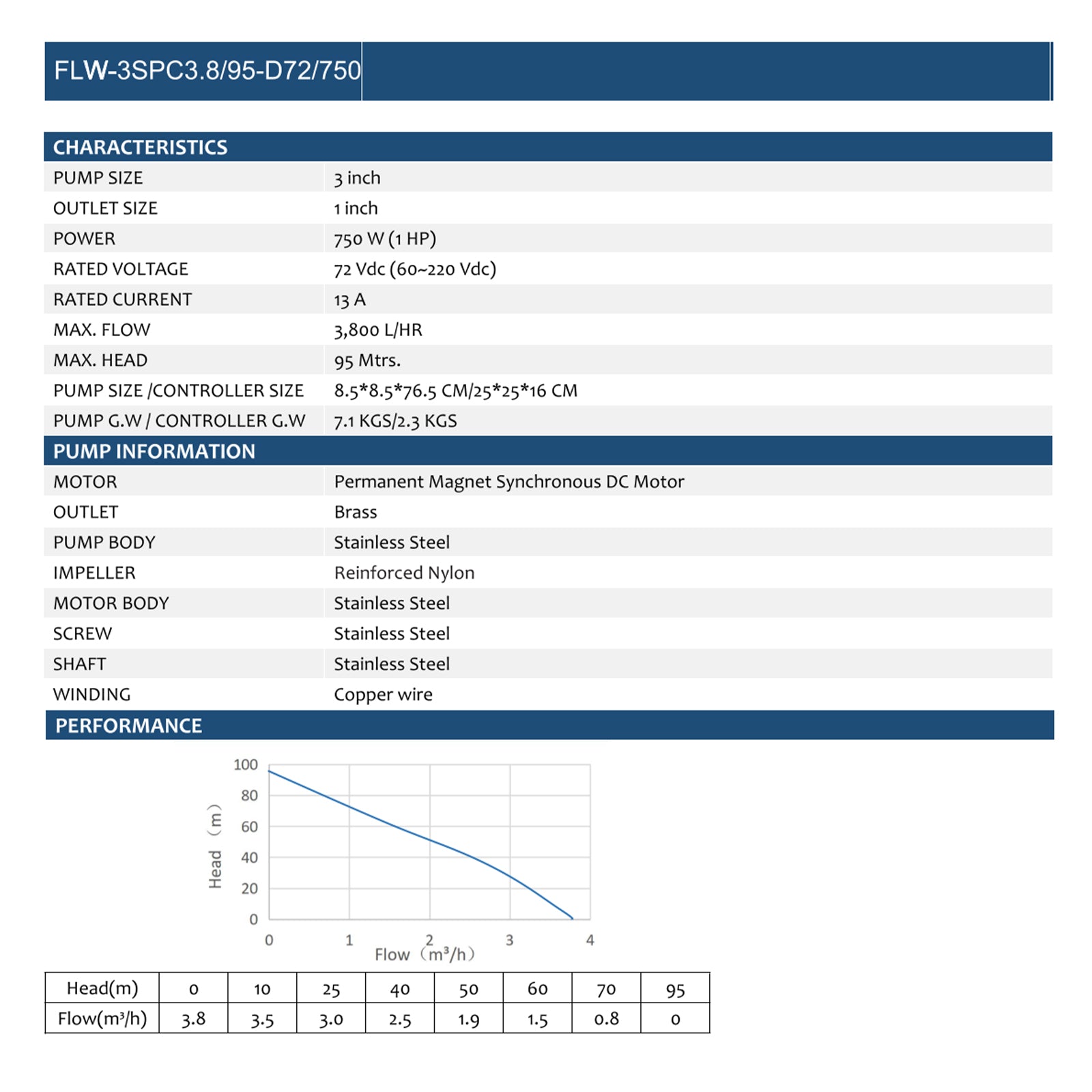 72 V 750 W Edelstahl-Tauchpumpe mit Spiralverzahnung