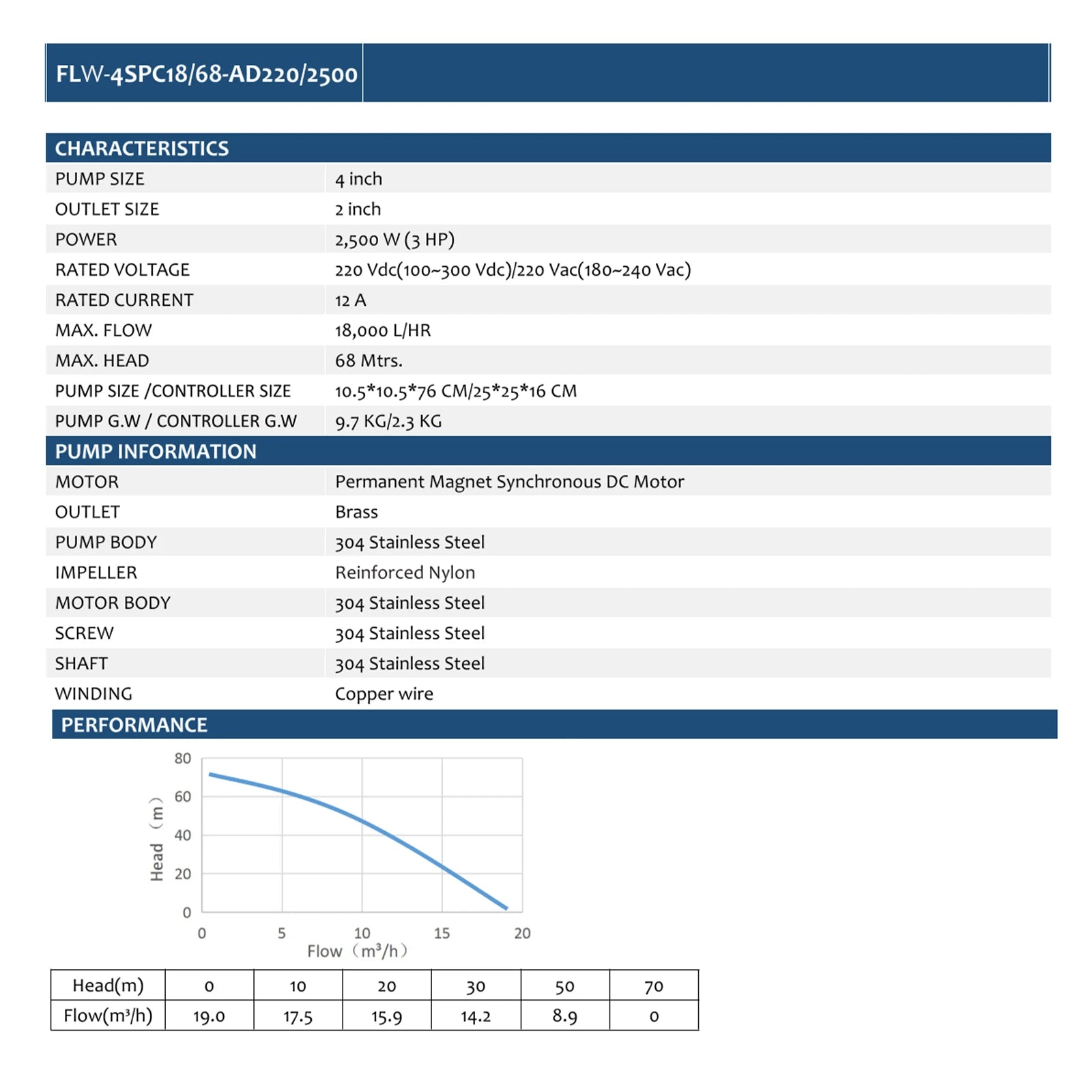 FLW-4SPC18-68-AD220-2500