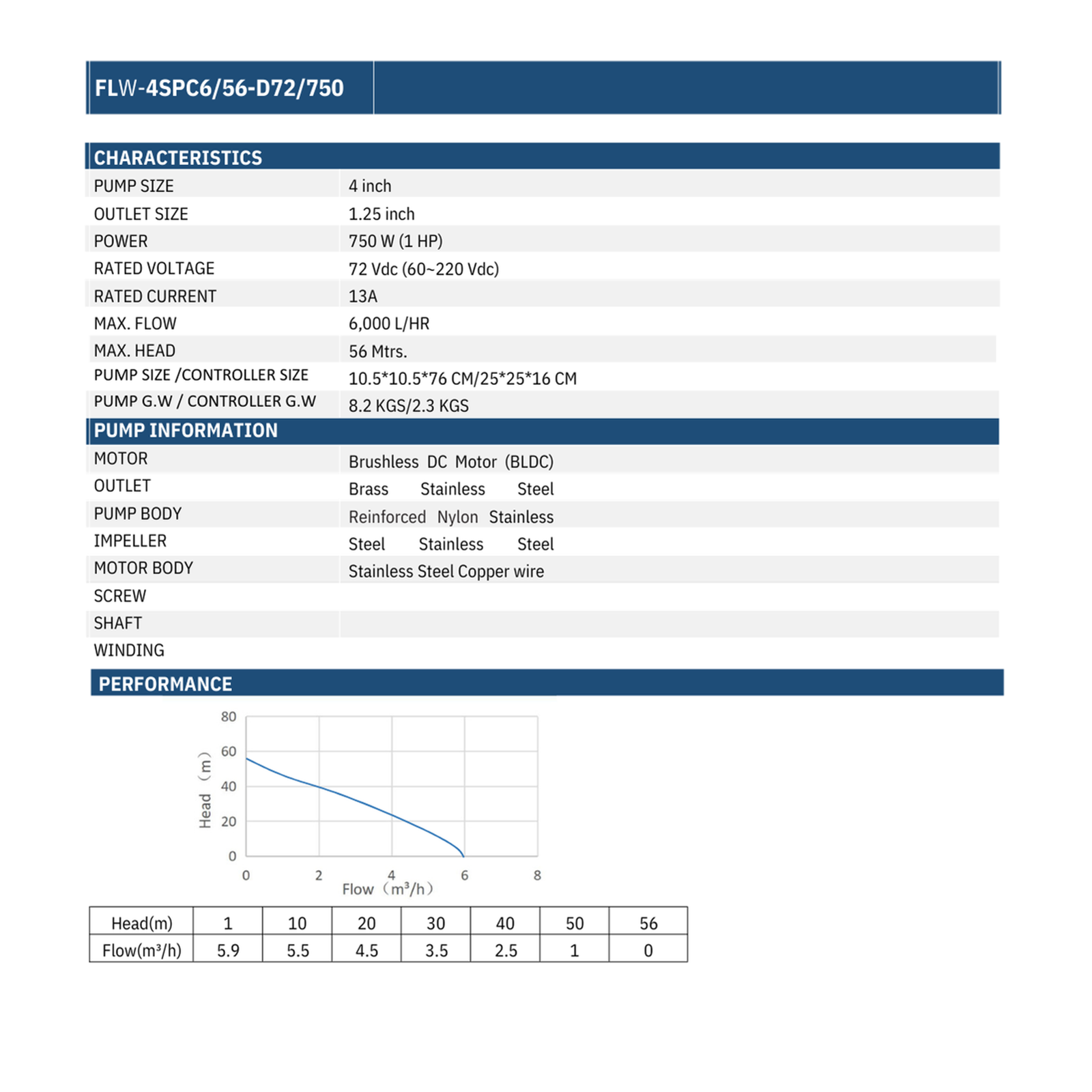 72 V 750 W Edelstahl-Tauchpumpe mit Spiralverzahnung