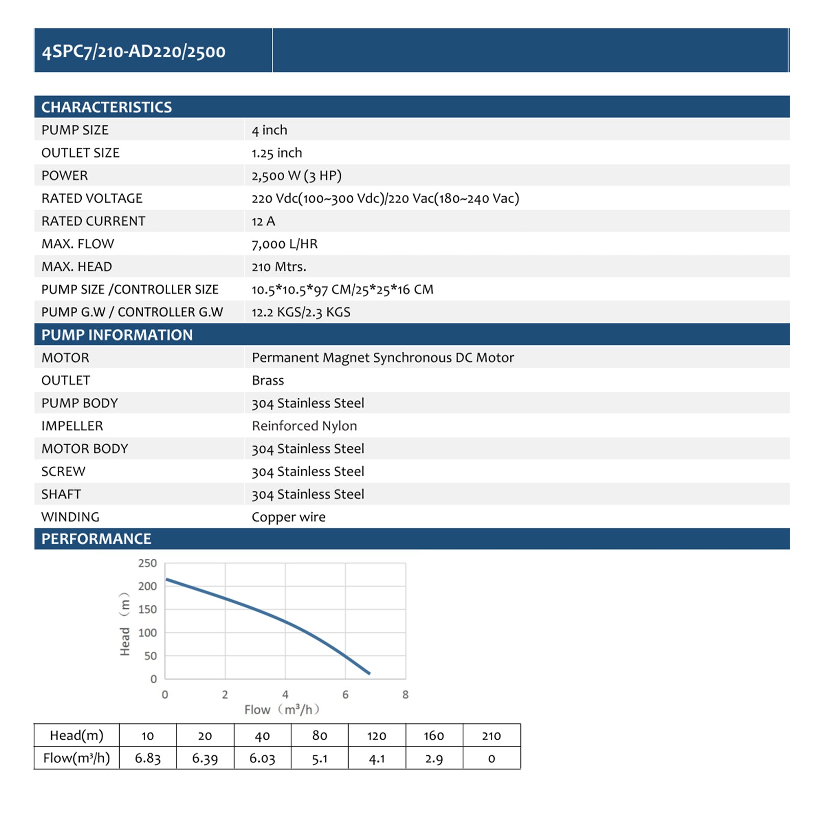 4inch 220VDC/VAC 2500W 210M Stainless Steel Reinforced Nylon Impeller Solar Deep Well Submersible Pump