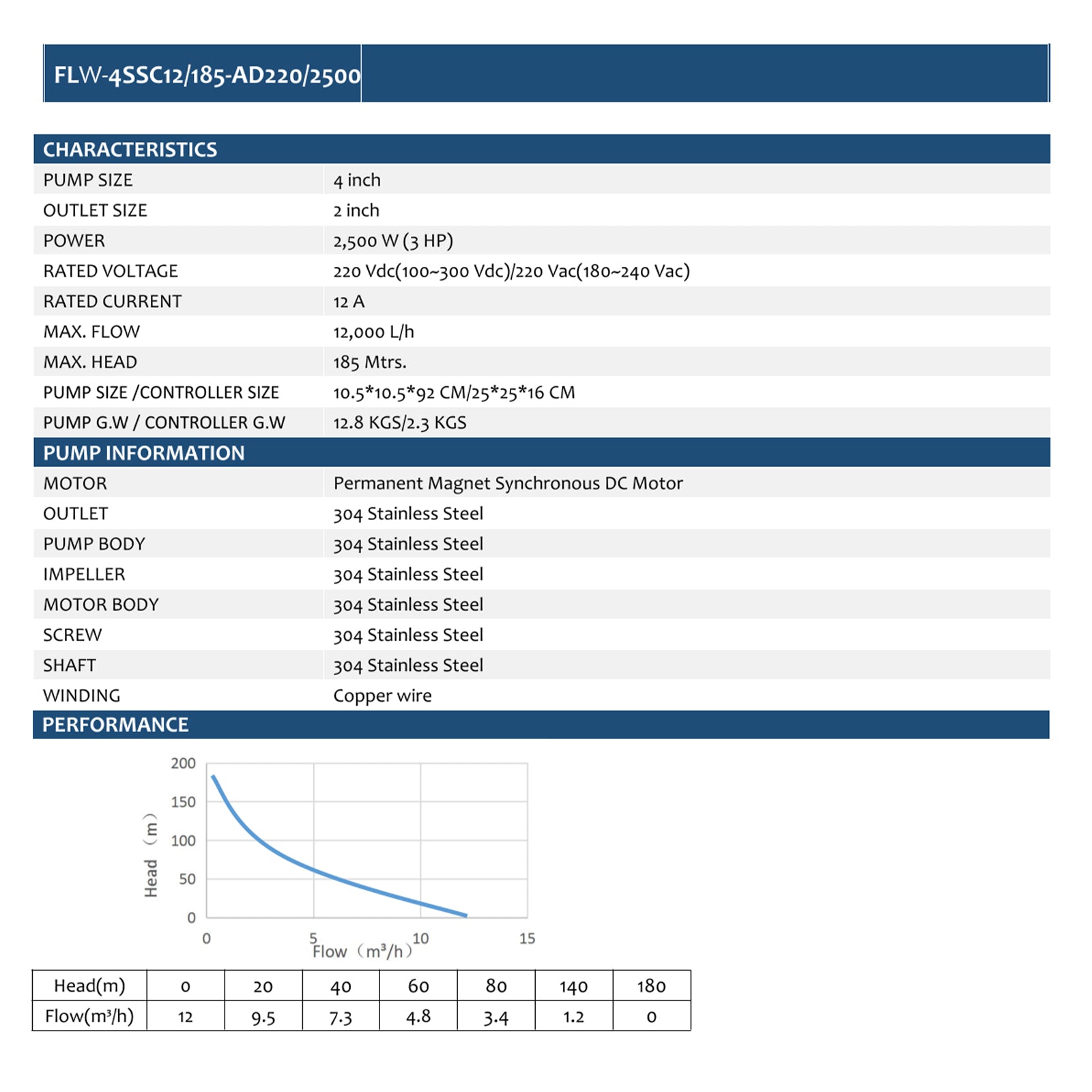 4inch 220VDC/VAC 2500W 185M Stainless Steel Solar Deep Well Submersible Pump
