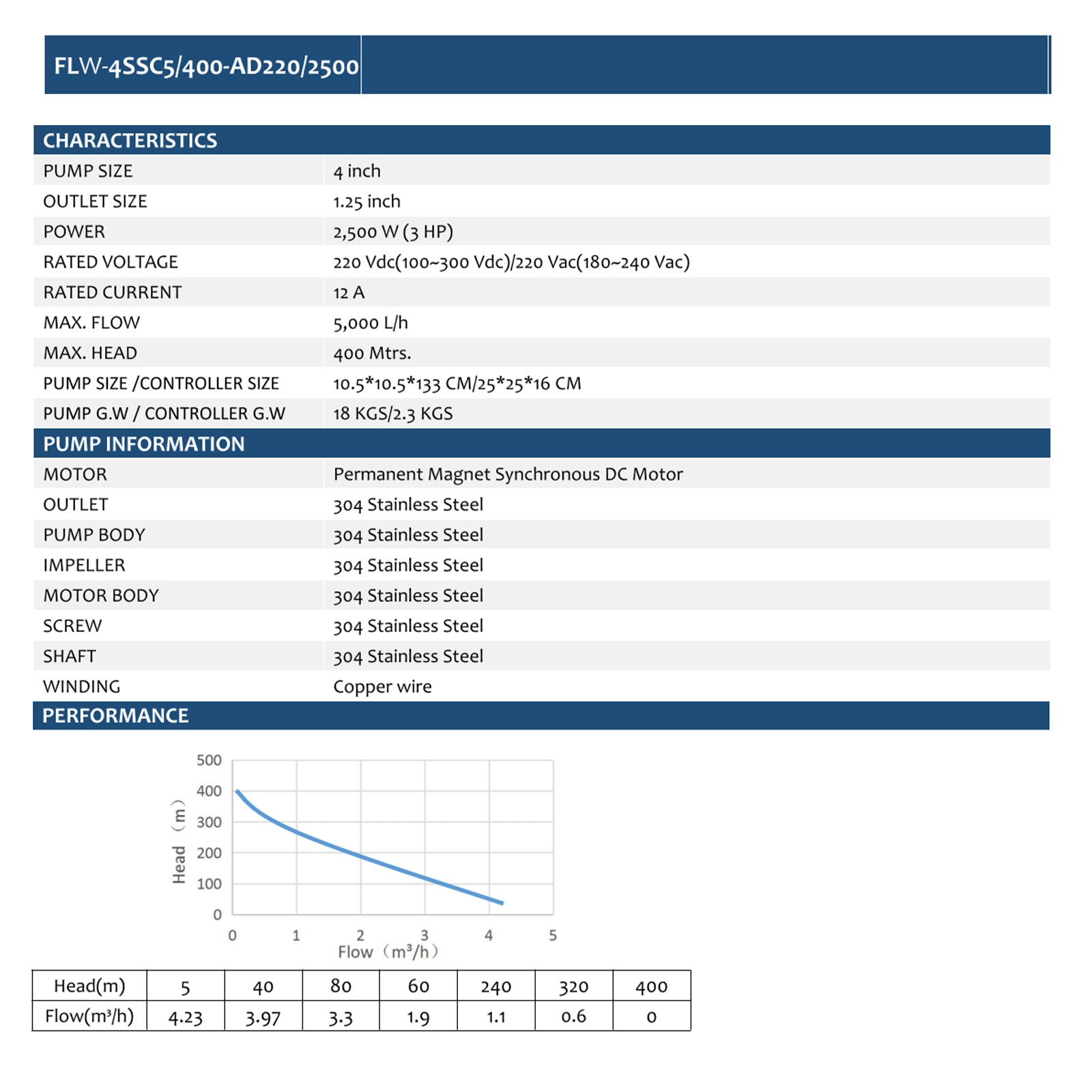 4inch 220VDC/VAC 2500W 400M Stainless Steel Solar Deep Well Submersible Pump