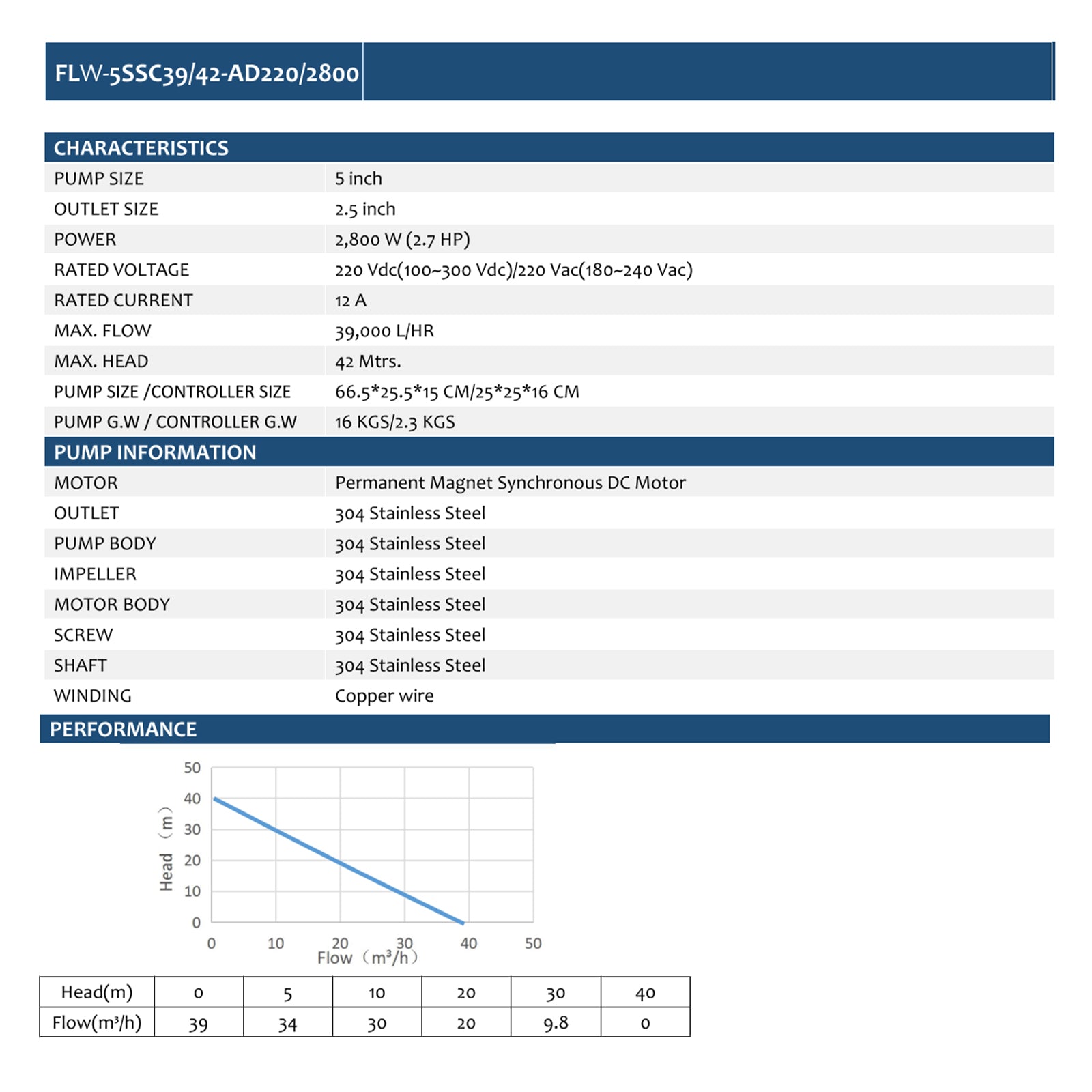 5inch 220VDC/VAC 2800W Stainless Steel Helical Rotor Impeller Solar Deep Well Submersible Pump