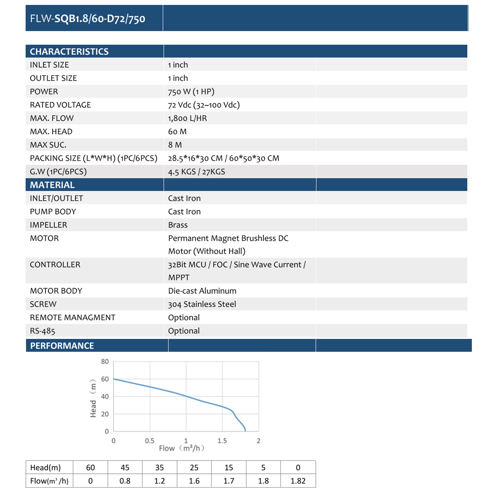 1inch 72VDC 750W 60M Cast Iron Brass Impeller Solar Surface Centrifugal Permanent Magnet Water Pump