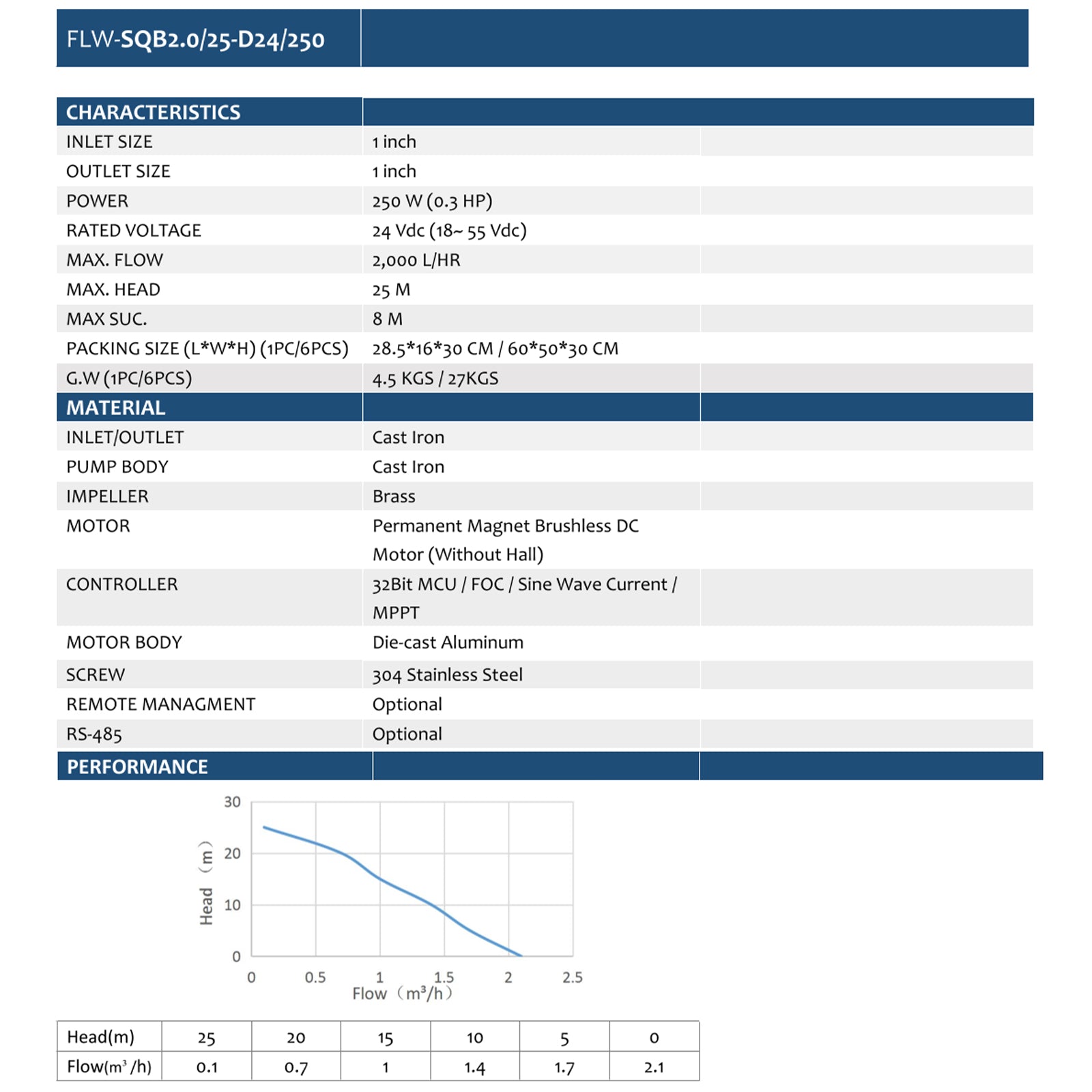1inch 24VDC 250W 25M Cast Iron Brass Impeller Solar Surface Centrifugal Permanent Magnet Water Pump