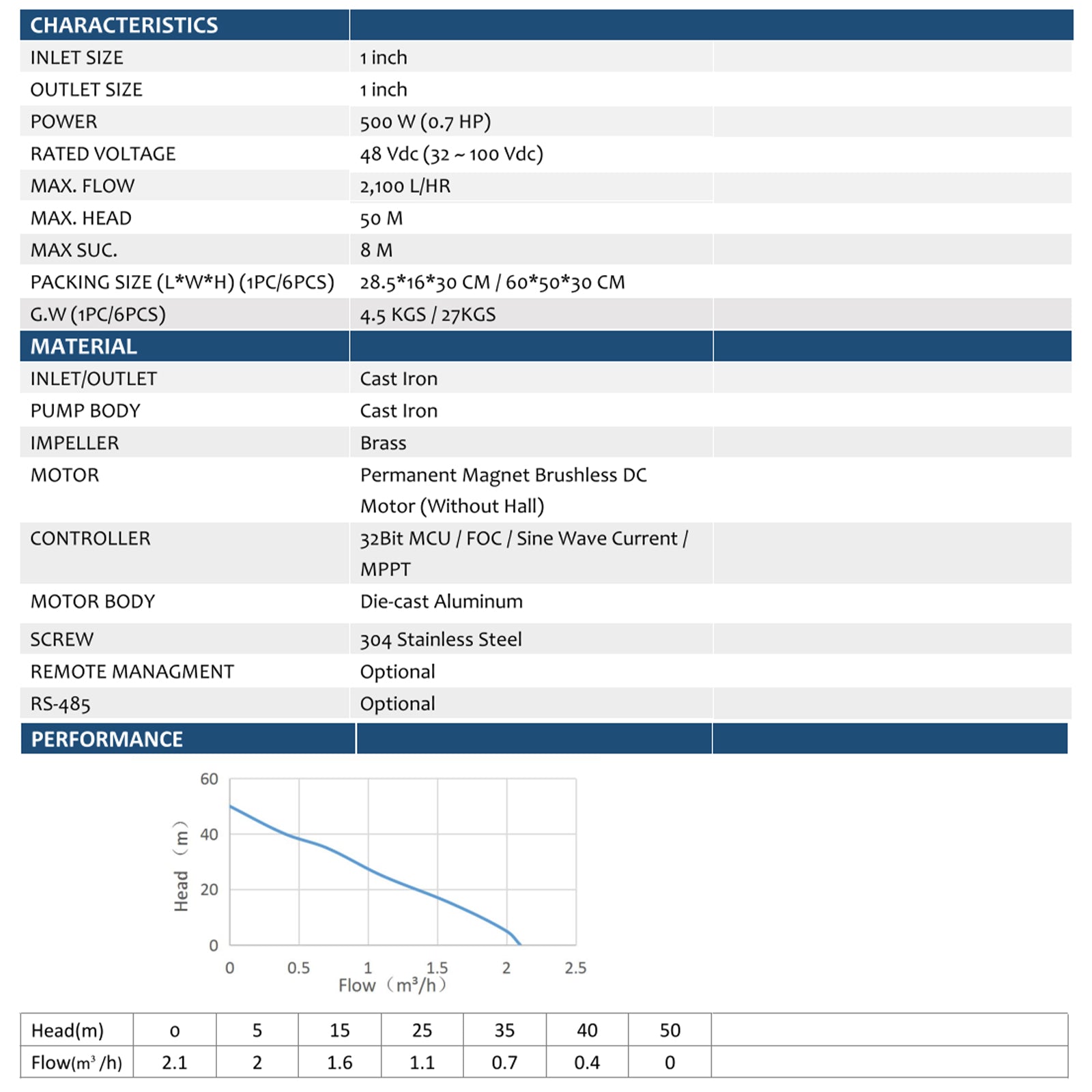 1inch 48VDC 750W 50M  Cast Iron Brass Impeller Solar Surface Centrifugal Permanent Magnet Water Pump