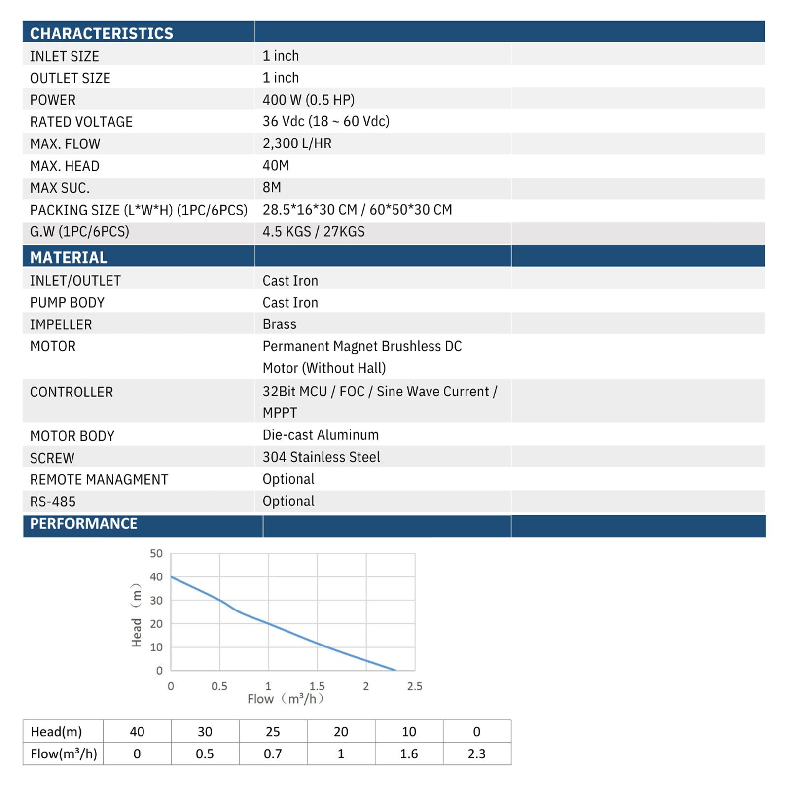 1inch 36VDC 400W 40M Cast Iron Brass Impeller Solar Surface Centrifugal Permanent Magnet Water Pump