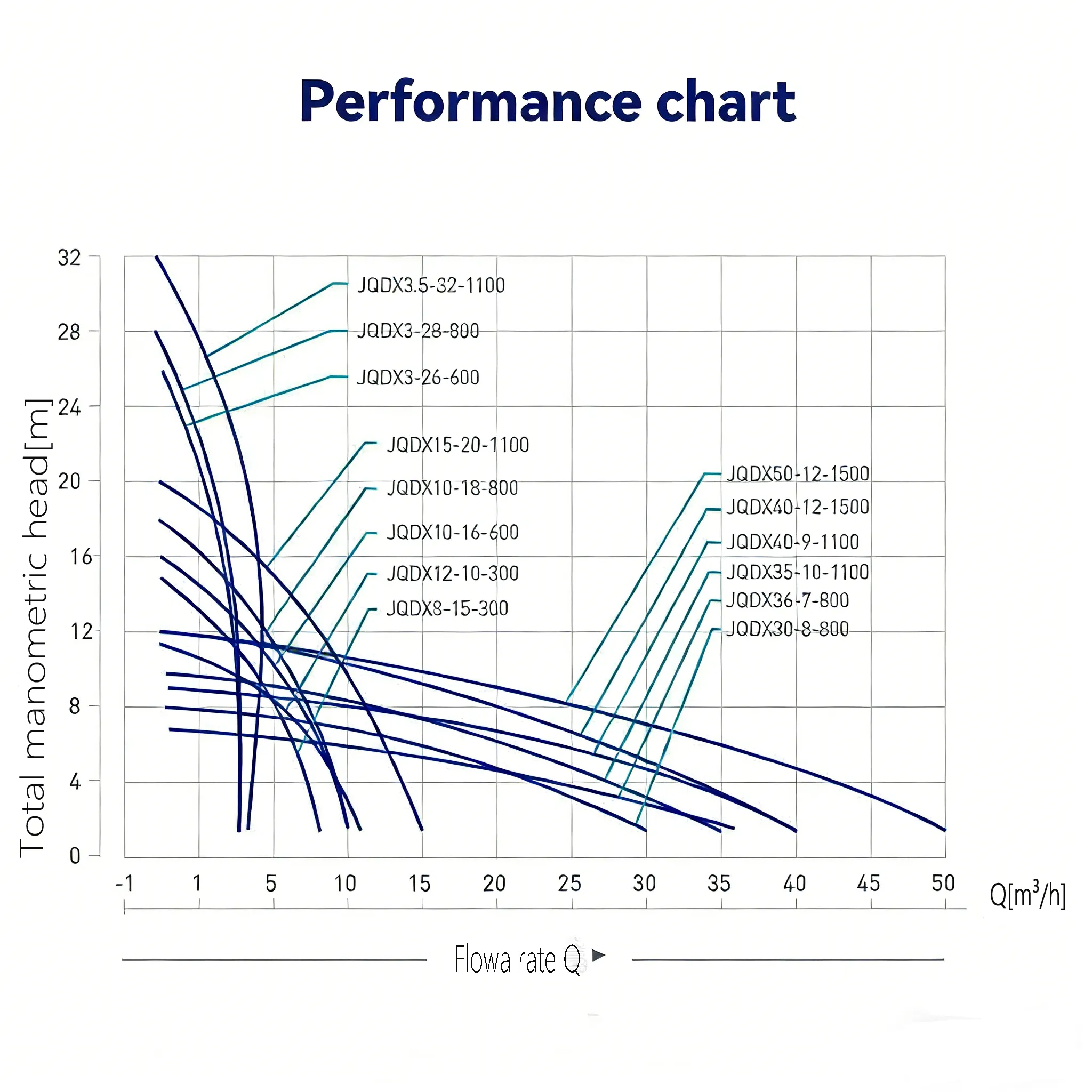 Flowatt JQDX Soalr Submersible Water Pump Curce