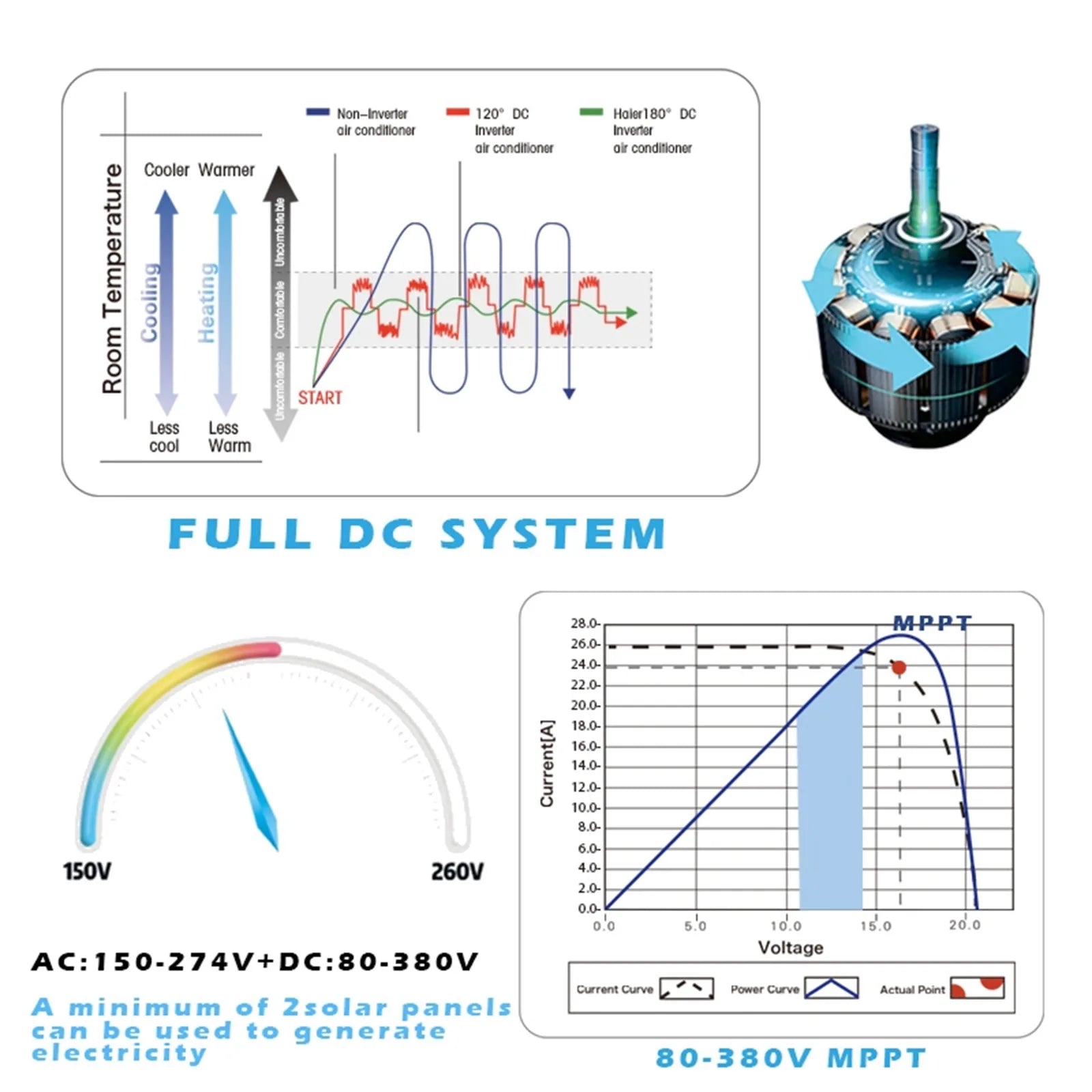 Grid-connectedhybridsolarinverterairconditioner_2.webp