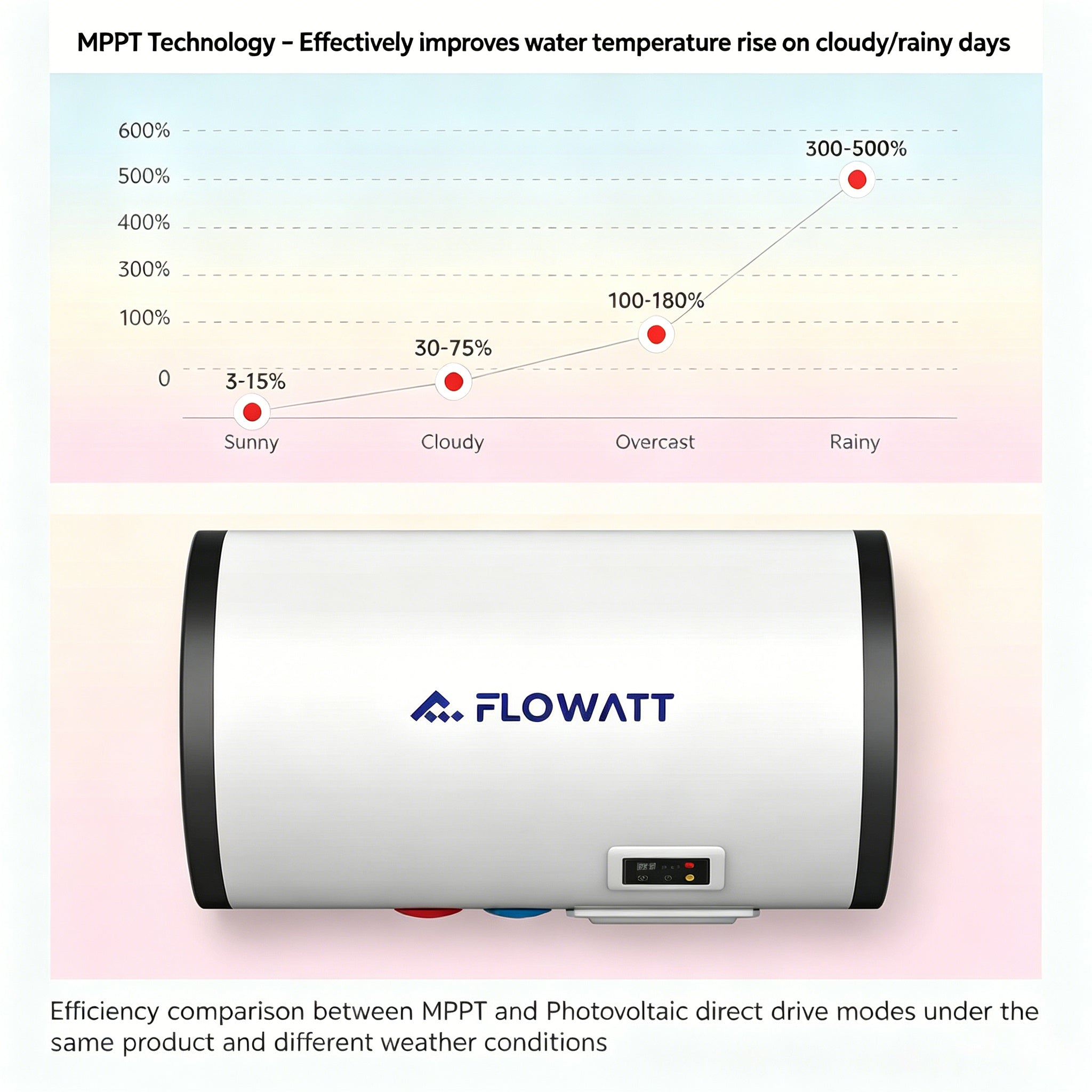 Horizontal_Wall-Mounted_Photovoltaic_Water_Heater_Tank-1.jpg
