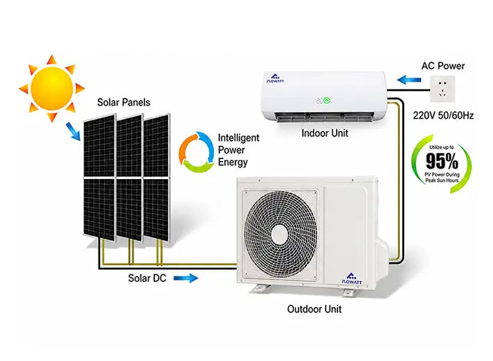 How_does_a_hybrid_solar_air_conditioner_work_1.webp