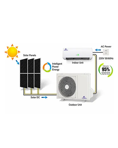 How_does_a_hybrid_solar_air_conditioner_work_2.webp