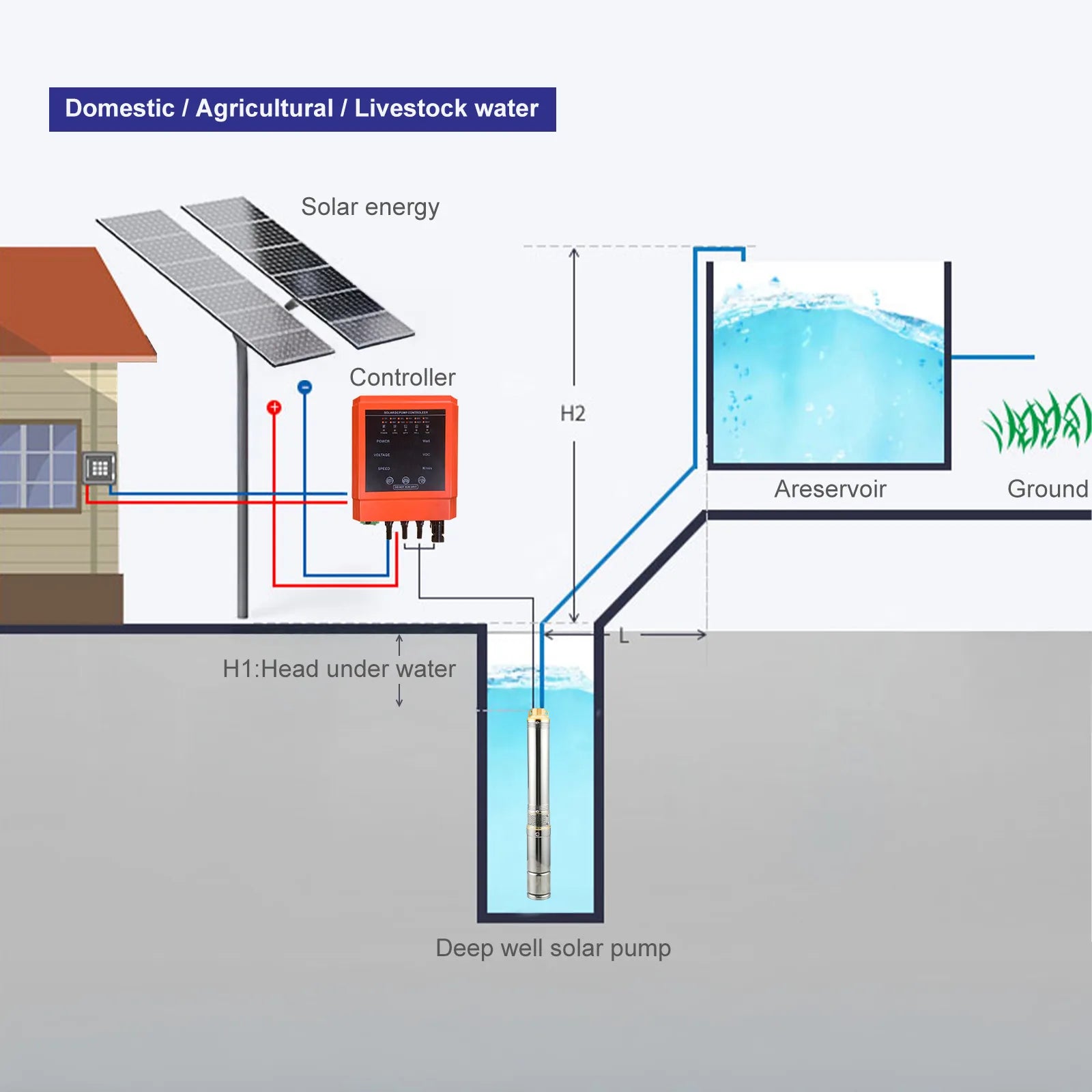 Flowatt Submersible well pump Installation diagram