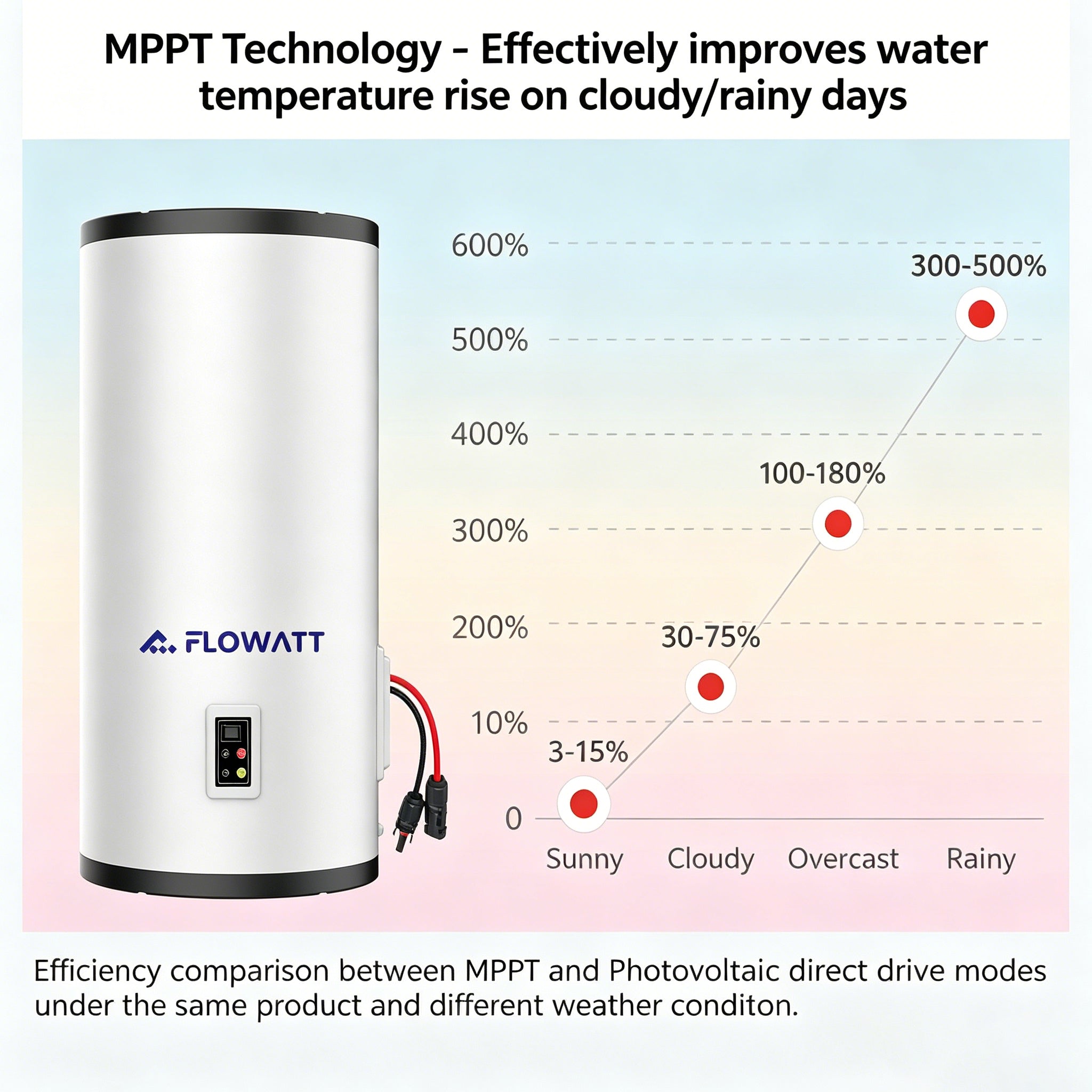 Vertical_Wall-Mounted_Photovoltaic_Water_Heater_Tank-1.jpg