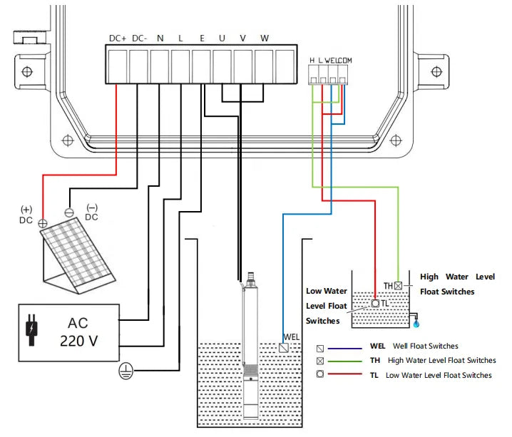 acdc_Solar_Water_Pump_Controller_Panel_Wiring_Diagram.webp