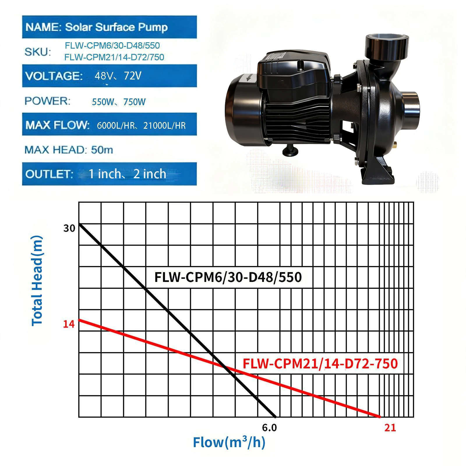 cpm6-21 centrifugal pump curve