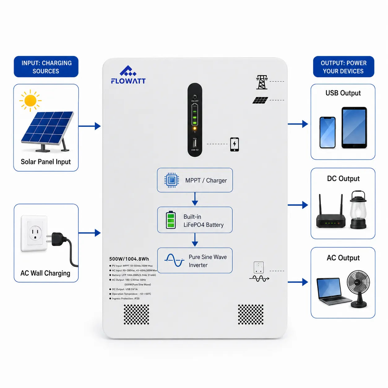 flowatt_power_station_1_27b60e18-7fde-4b29-8c60-e2d867da7a9b.webp