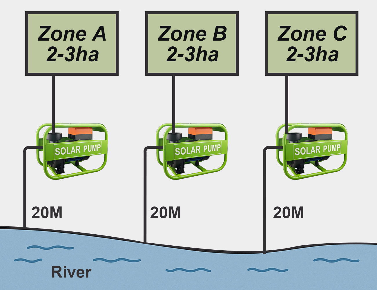 Flowatt Pump Solution